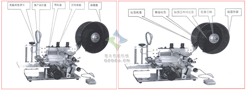 半自動平面貼標機